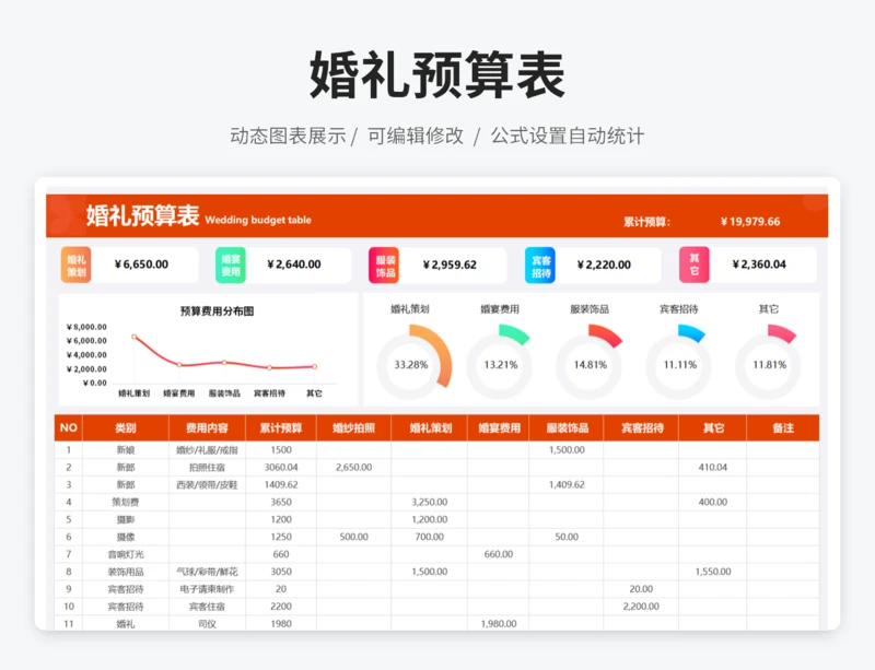 婚礼预算表