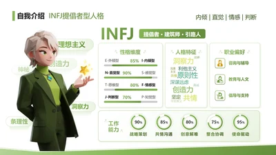 绿色渐变创意MBTI自我介绍述职汇报PPT单页