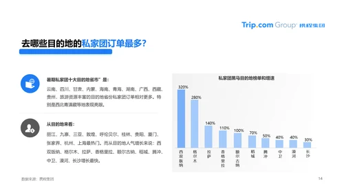 疫情常态化旅游行业PPT模板