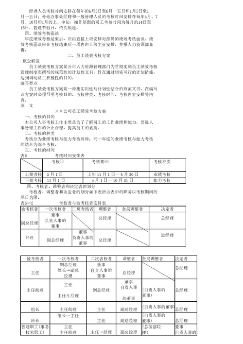 某企业员工绩效考核管理文档