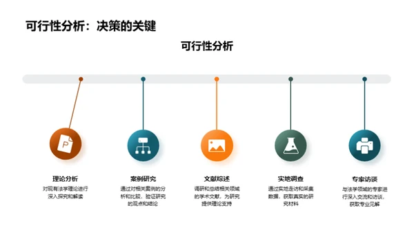 法学课题研究策略