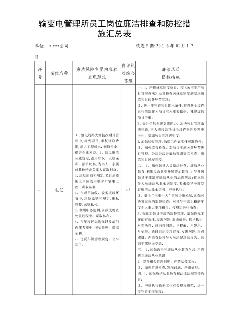 员工岗位廉洁风险风险排查和防控措施汇总表.docx