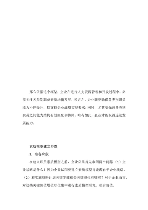 NCB员工职业规划方案管理专项方案.docx