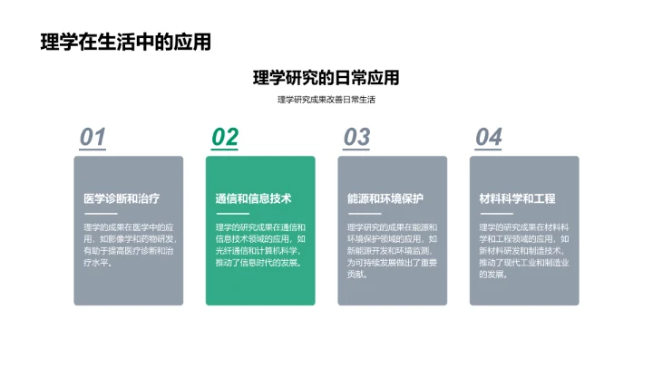 理学研究与应用PPT模板