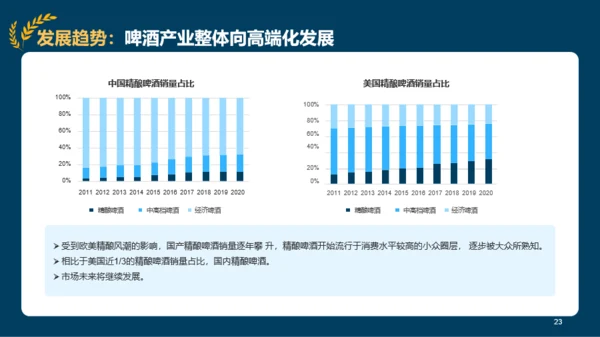 2022年精酿啤酒行业研究报告