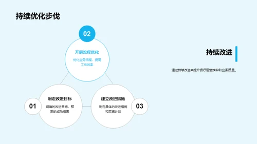 银行季度回顾与展望
