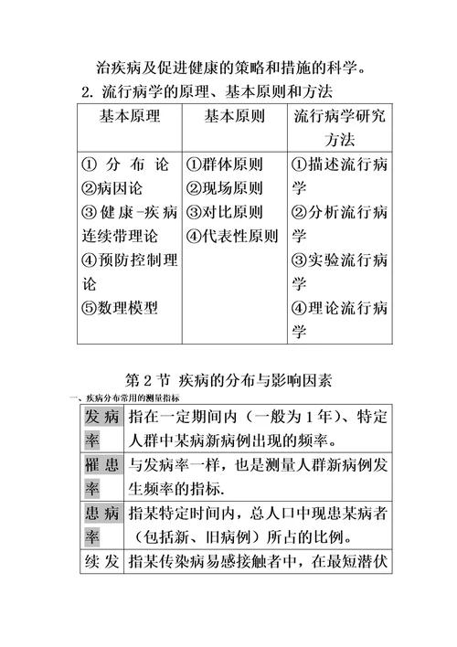预防医学复习资料00002