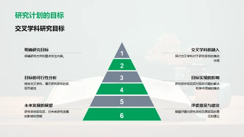 交叉学科的探索与影响