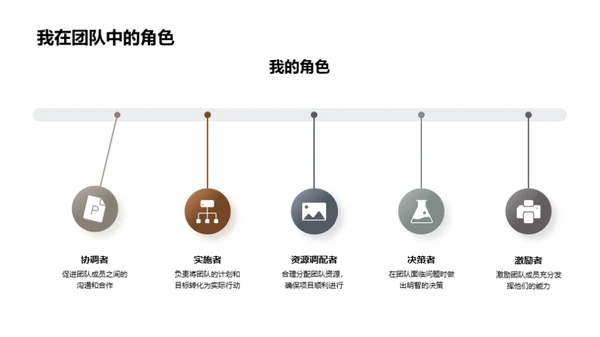 新角色新挑战