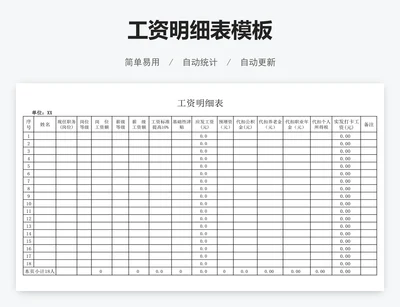 工资明细表模板