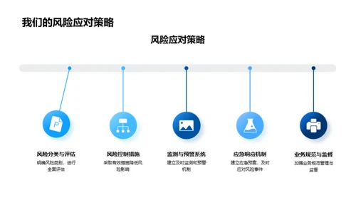 银行风险管理全览