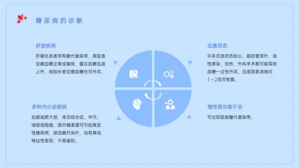 世界糖尿病日糖尿病健康知识宣教通用PPT