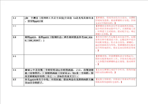 动画演示流程脚本