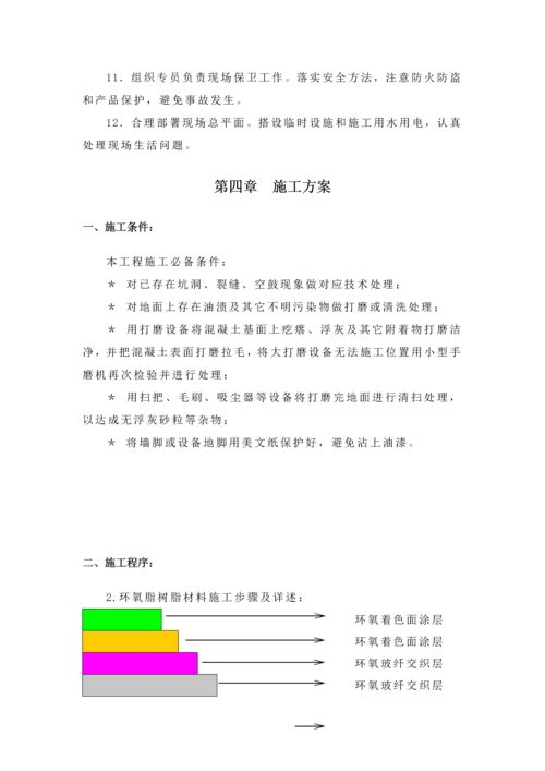 废水池FRP综合项目施工专项方案.docx
