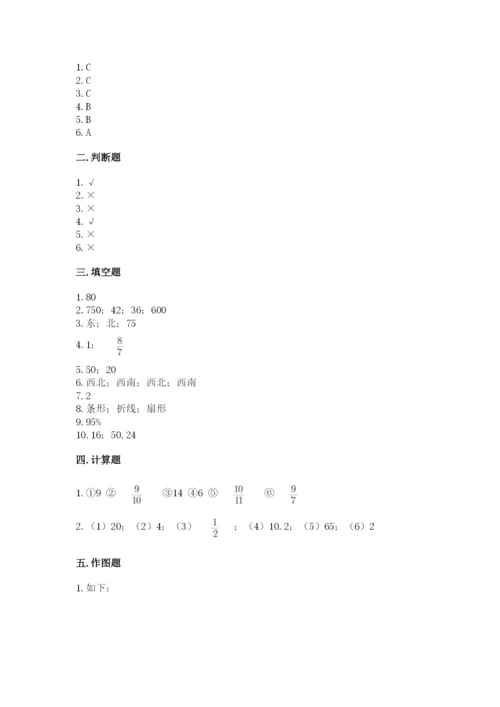 2022人教版六年级上册数学期末测试卷汇编.docx