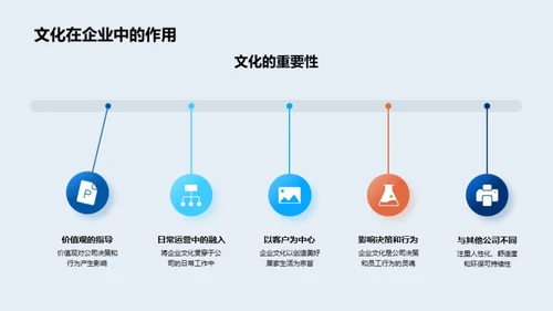 塑造家居企业文化