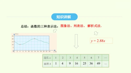 19.1.2第2课时函数的表示方法课件（共25张PPT） 2025年春人教版数学八年级下册