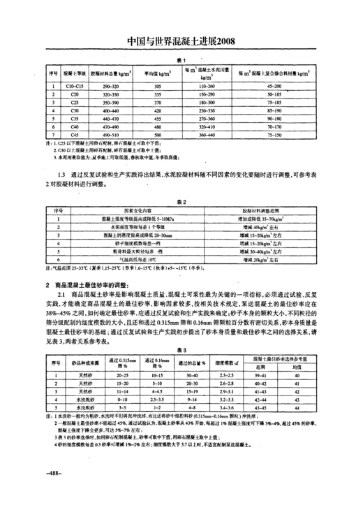 预拌商品混凝土配合比的调整.docx