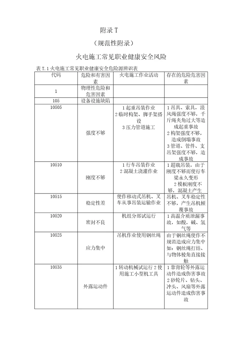 火电施工常见职业健康安全风险