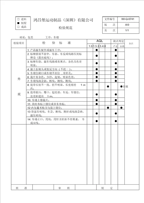 车缝检验规范