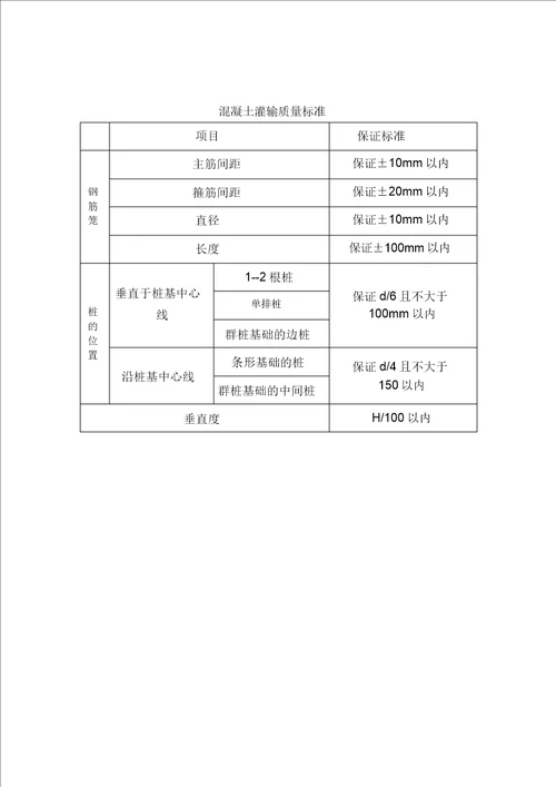 钻孔灌注桩桩基工程施工方案