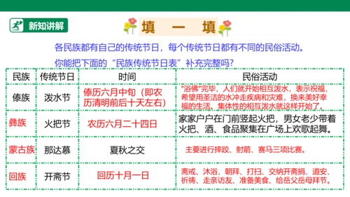 【人教版】《综合学习与实践》第8册 第1课 民族大家庭 课件