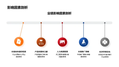 餐饮业绩月度分析