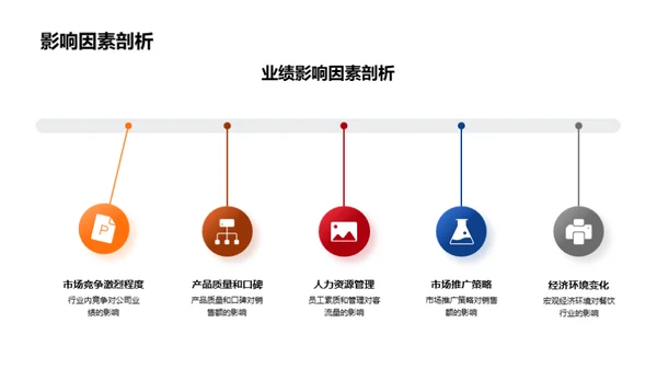 餐饮业绩月度分析