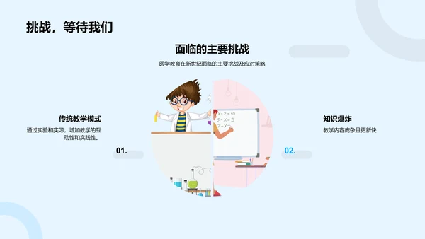 探讨医学教育新趋势PPT模板