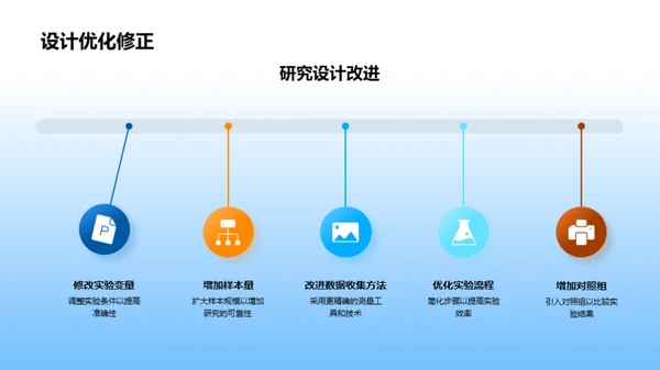 创新研究设计解析