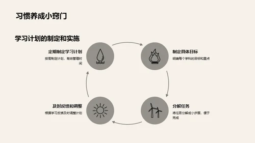 初中生活导航手册