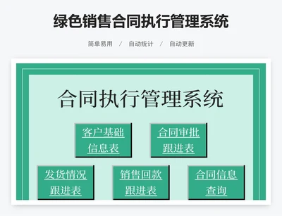 绿色销售合同执行管理系统