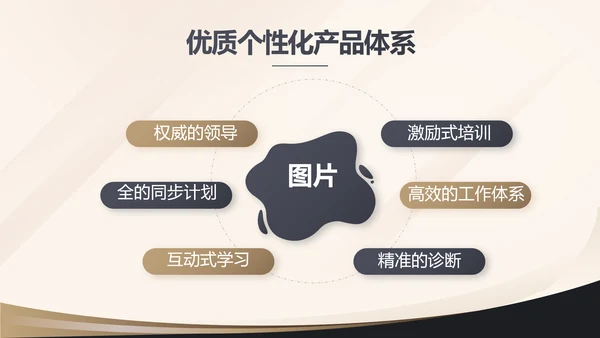 金色简约金融投资理财行业通用PPT动态模板