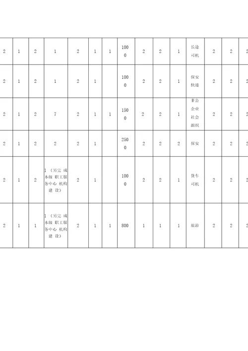 2019年度工作目标任务分解区工会