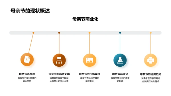 母亲节营销全攻略