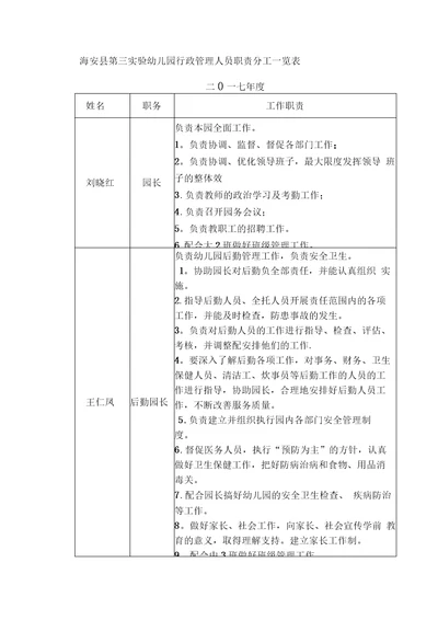 海安第三幼儿园行政管理人员职责分工一览表