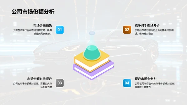 汽车行业透视与策略