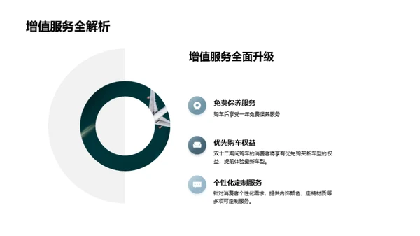 双十二购车新趋势