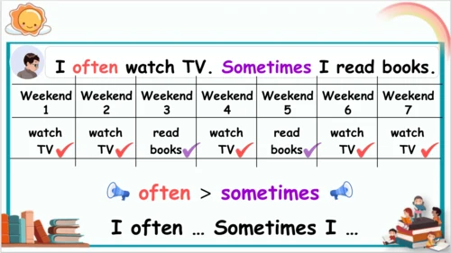 Unit 2 My week Part B & C Read and write & Story t