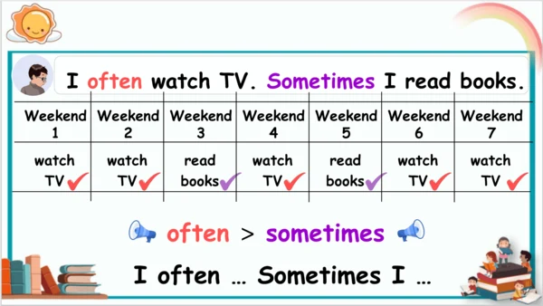 Unit 2 My week Part B & C Read and write & Story t