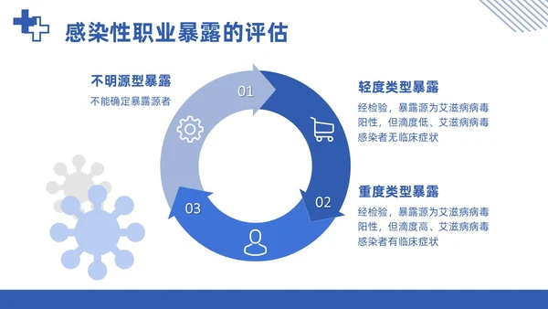 蓝色简约商务医务人员职业暴露院感安全培训课件PPT模板