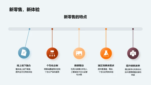 新零售驱动汽车行业