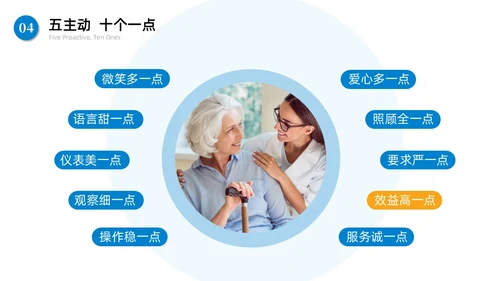蓝色商务简约急诊护患沟通技巧商务通用PPT模板