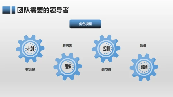 有效团队管理培训通用PPT模板