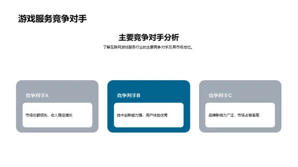 游戏行业竞逐之道