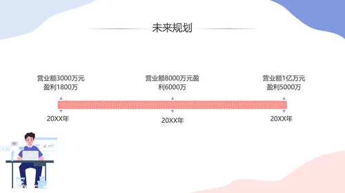 扁平插画风文旅度假商业计划书