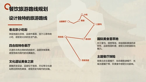 红色摄影风北京城市地标与历史文化探索PPT模板