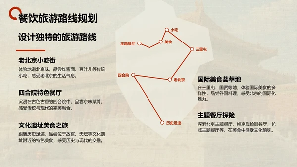 红色摄影风北京城市地标与历史文化探索PPT模板