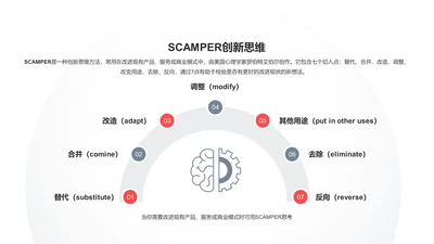 SCAMPER创新思维PPT图示