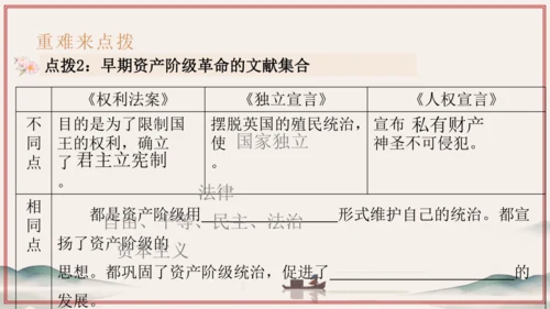 第6单元 资本主义制度的初步确立（考点串讲）-2024-2025学年九年级历史上学期期中考点大串讲（